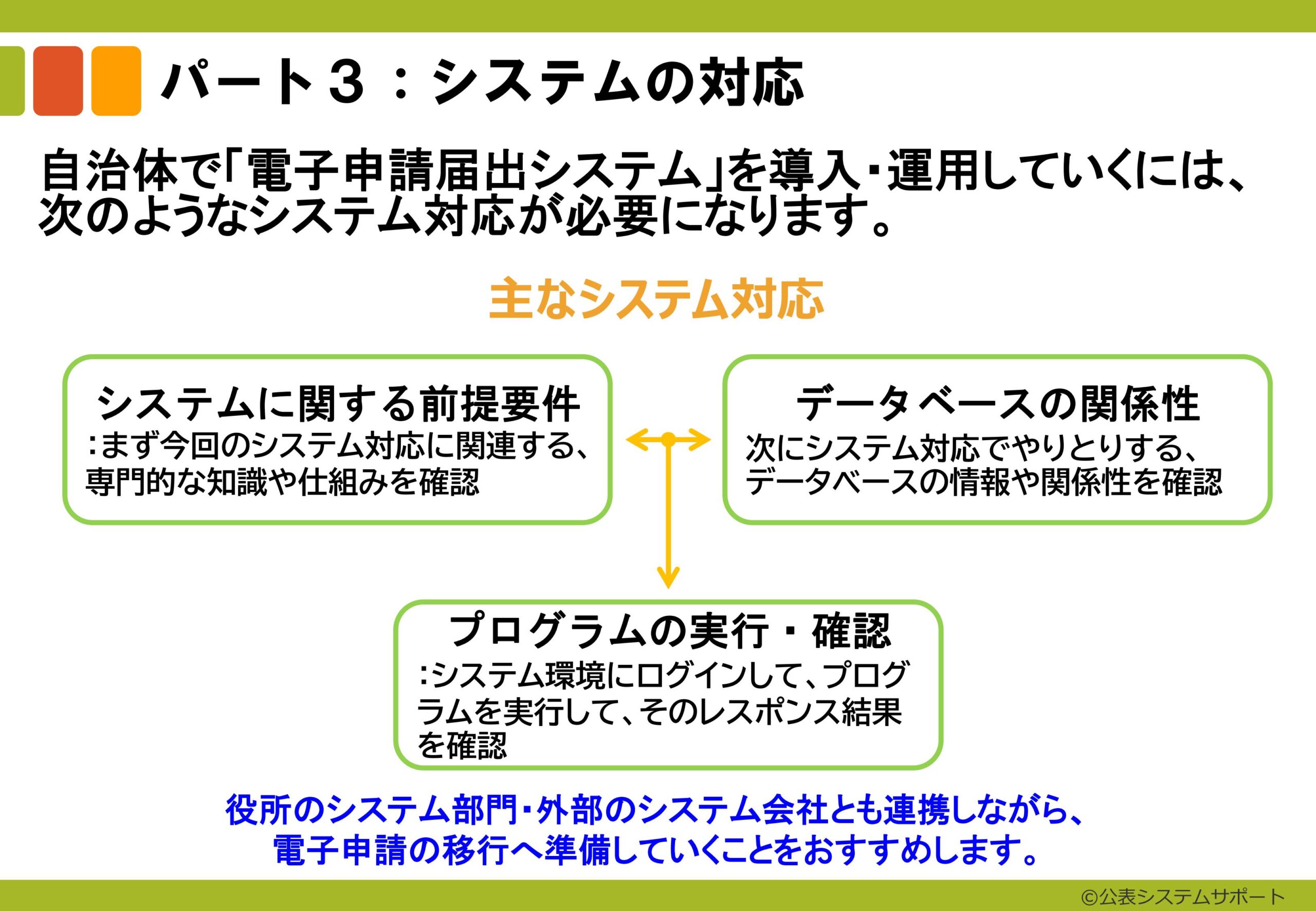電子申請のトリセツ説明